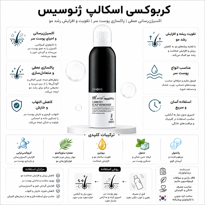 کربوکسی مو ژنوسیس